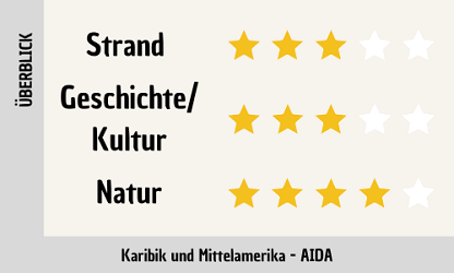 Kurzfazit: Karibik und Mittelamerika - AIDA Karibik Kreuzfahrt